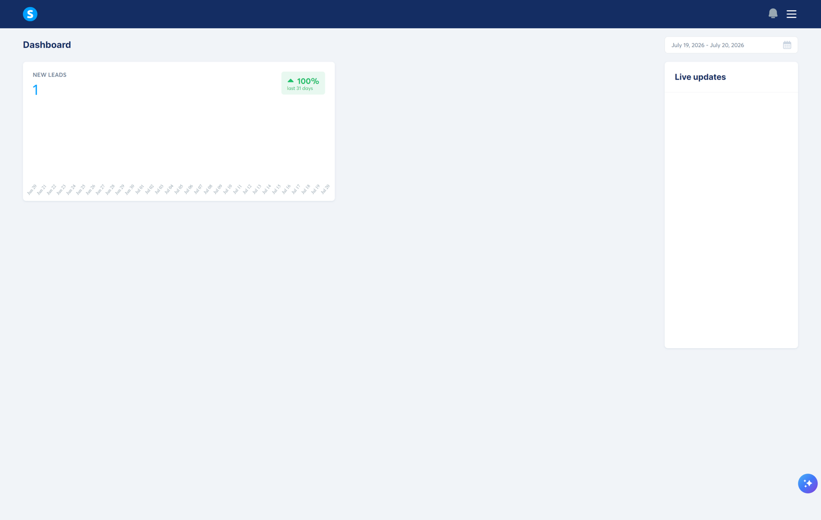 Systeme.io dashboard showing new leads over the last 31 days
